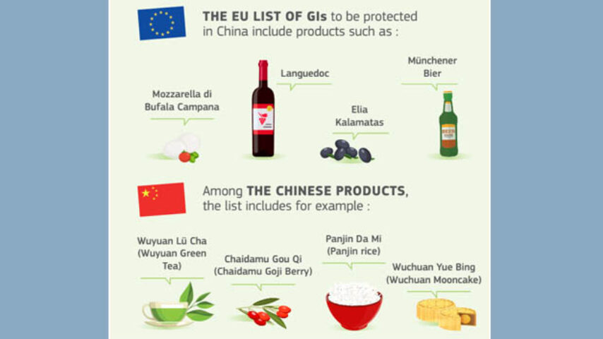 Υπεγράφη η ευρω-κινεζική συμφωνία προστασίας γεωγραφικών ενδείξεων – Ποια ελληνικά προϊόντα προστατεύει