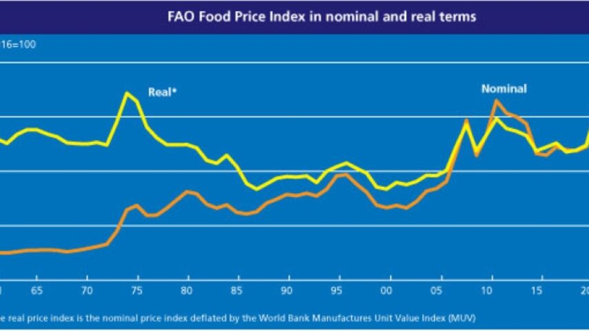Aύξηση τιμών στο κρέας παγκοσμίως, σύμφωνα με τον FAO