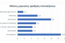 Η τιμή βασικό κριτήριο στις αγορές τροφίμων