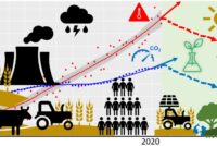 Ημερίδα για την τροφική παραγωγή, 29 Νοεμβρίου