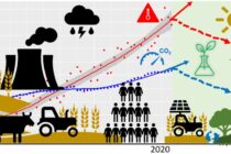 Ημερίδα για την τροφική παραγωγή, 29 Νοεμβρίου