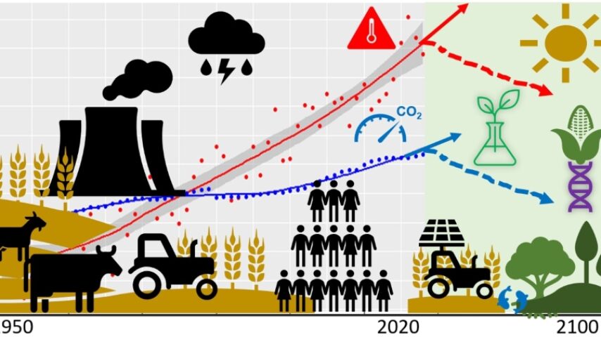 Ημερίδα για την τροφική παραγωγή, 29 Νοεμβρίου