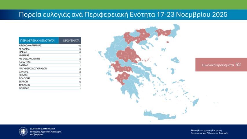 Η πορεία της ευλογιάς με αριθμούς