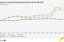 Αρνητικό ισοζύγιο στην ευρωπαϊκή γεωργία