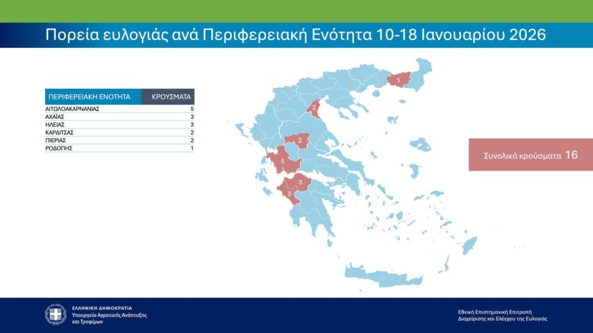 Συνεχίζει η ευλογιά – 16 τα κρούσματα του τελευταίου 10ημέρου